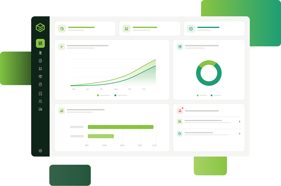 Rastro — dashboard